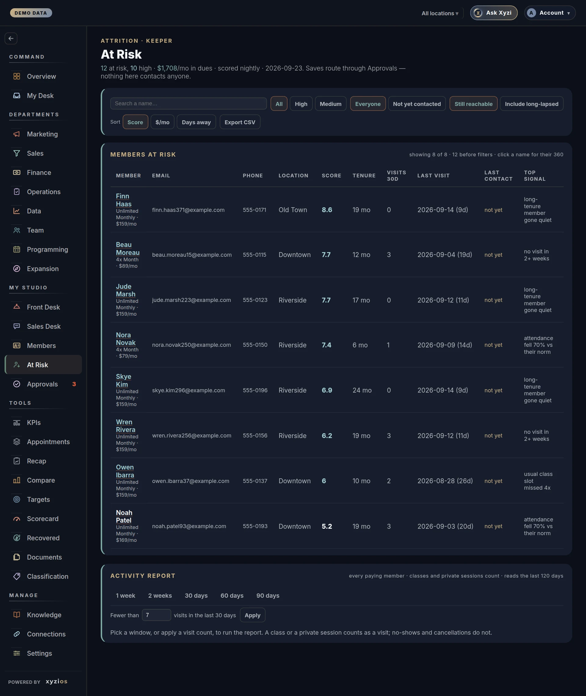 The At Risk in Xyzios on All locations, desktop size, dark theme, showing the Demo Studio