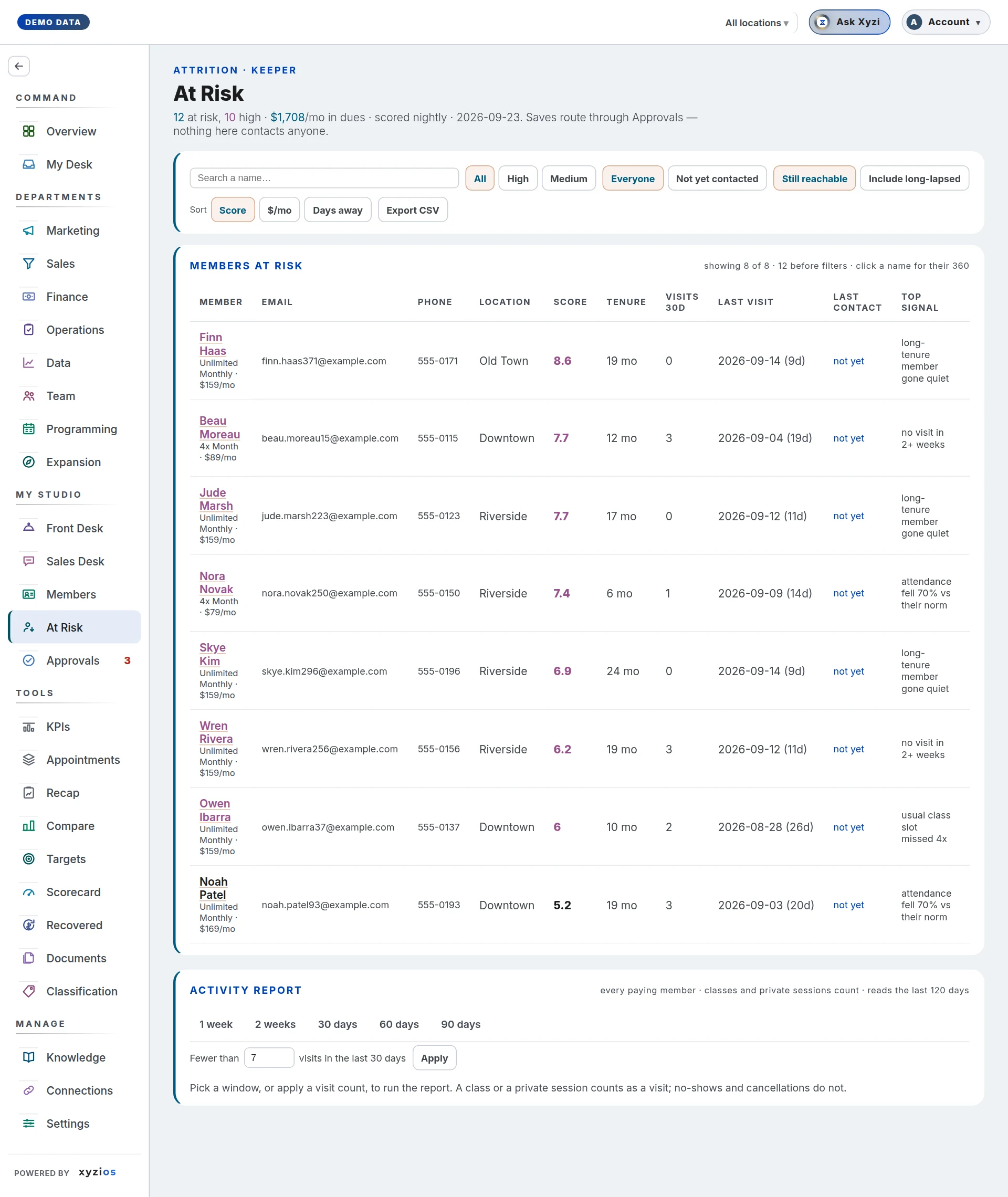 The At Risk in Xyzios on All locations, desktop size, light theme, showing the Demo Studio