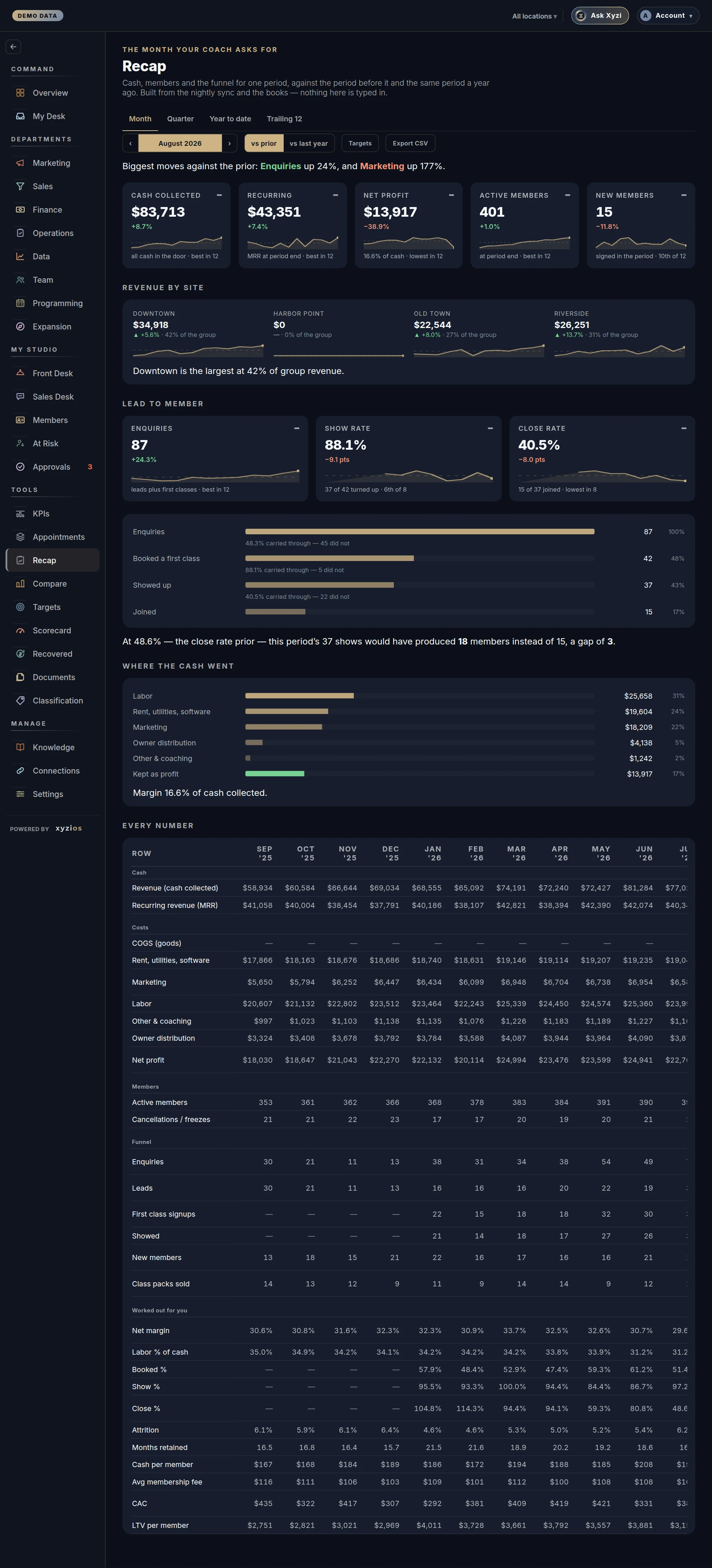 The Recap in Xyzios on All locations, desktop size, dark theme, showing the Demo Studio