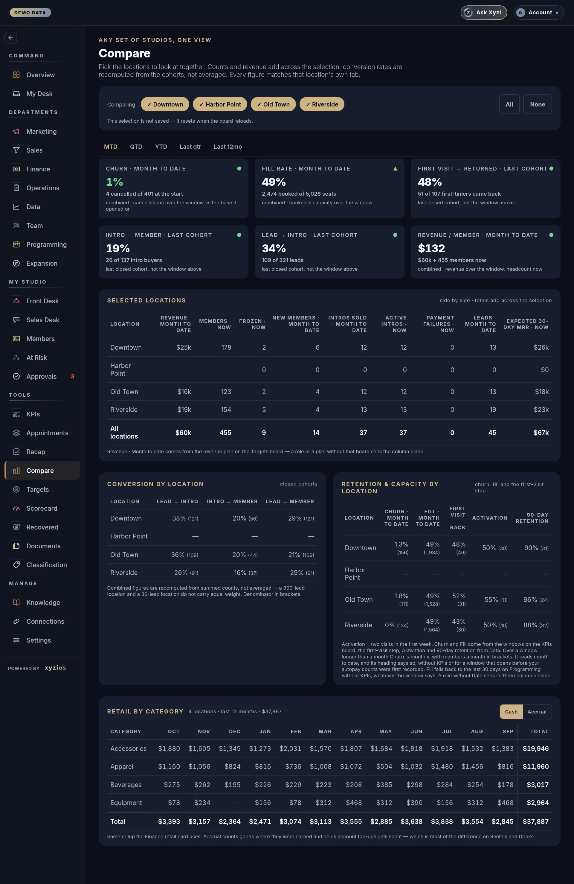 The Compare in Xyzios on All locations, desktop size, dark theme, showing the Demo Studio