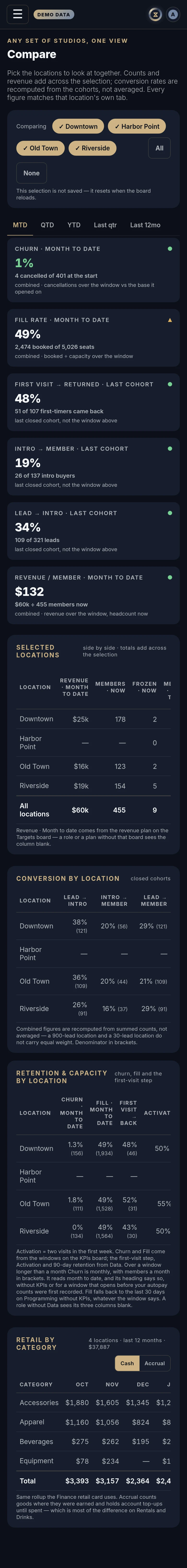 The Compare in Xyzios on All locations, phone size, dark theme, showing the Demo Studio