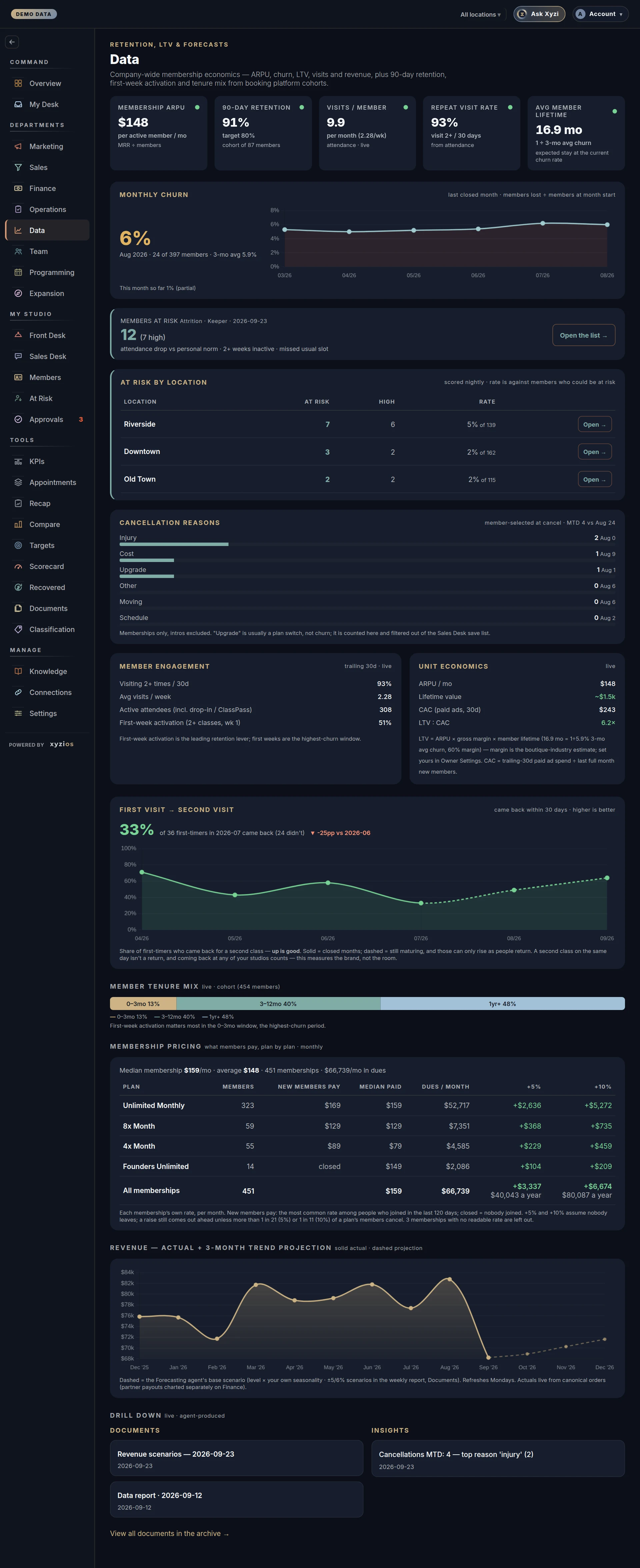 The Data in Xyzios on All locations, desktop size, dark theme, showing the Demo Studio