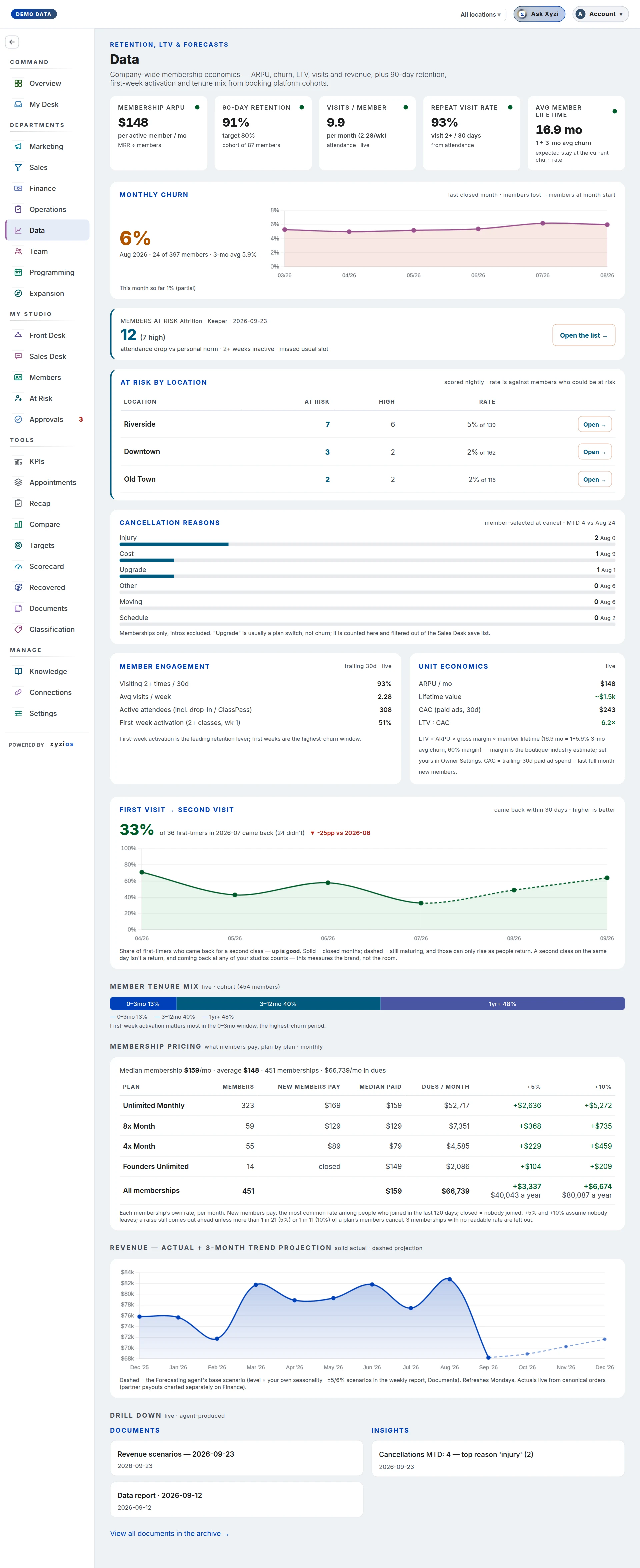 The Data in Xyzios on All locations, desktop size, light theme, showing the Demo Studio