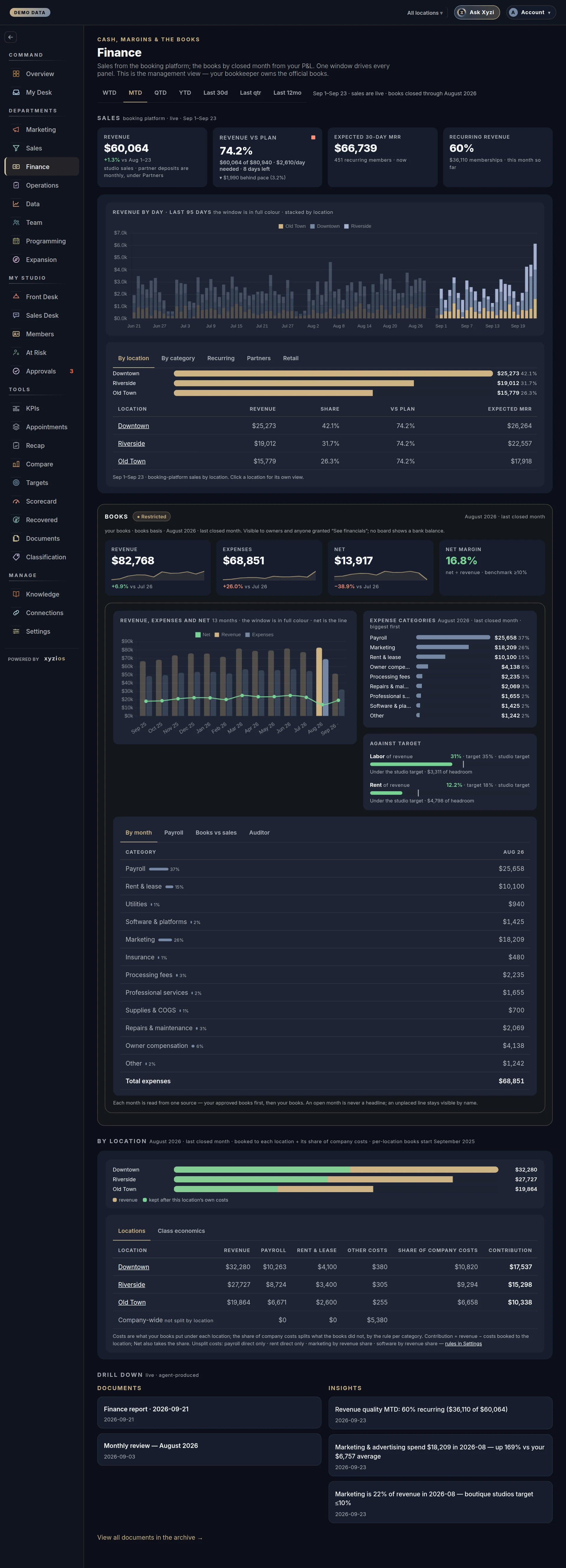 The Finance in Xyzios on All locations, desktop size, dark theme, showing the Demo Studio