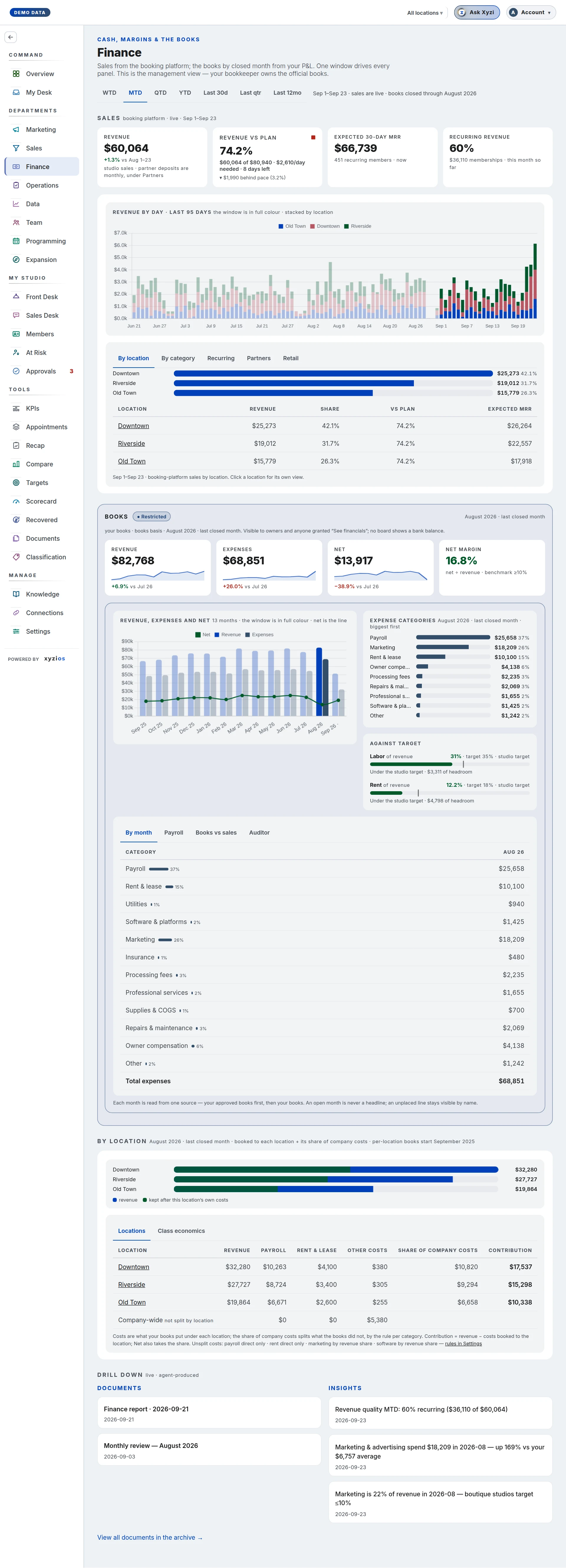 The Finance in Xyzios on All locations, desktop size, light theme, showing the Demo Studio