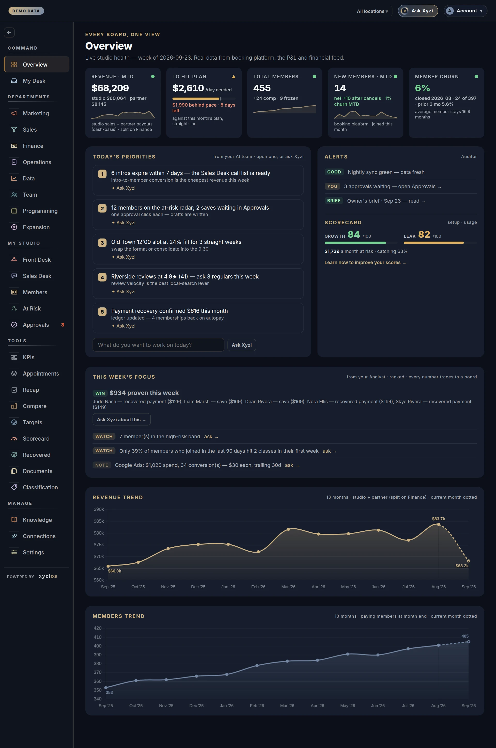 The Overview in Xyzios on All locations, desktop size, dark theme, showing the Demo Studio