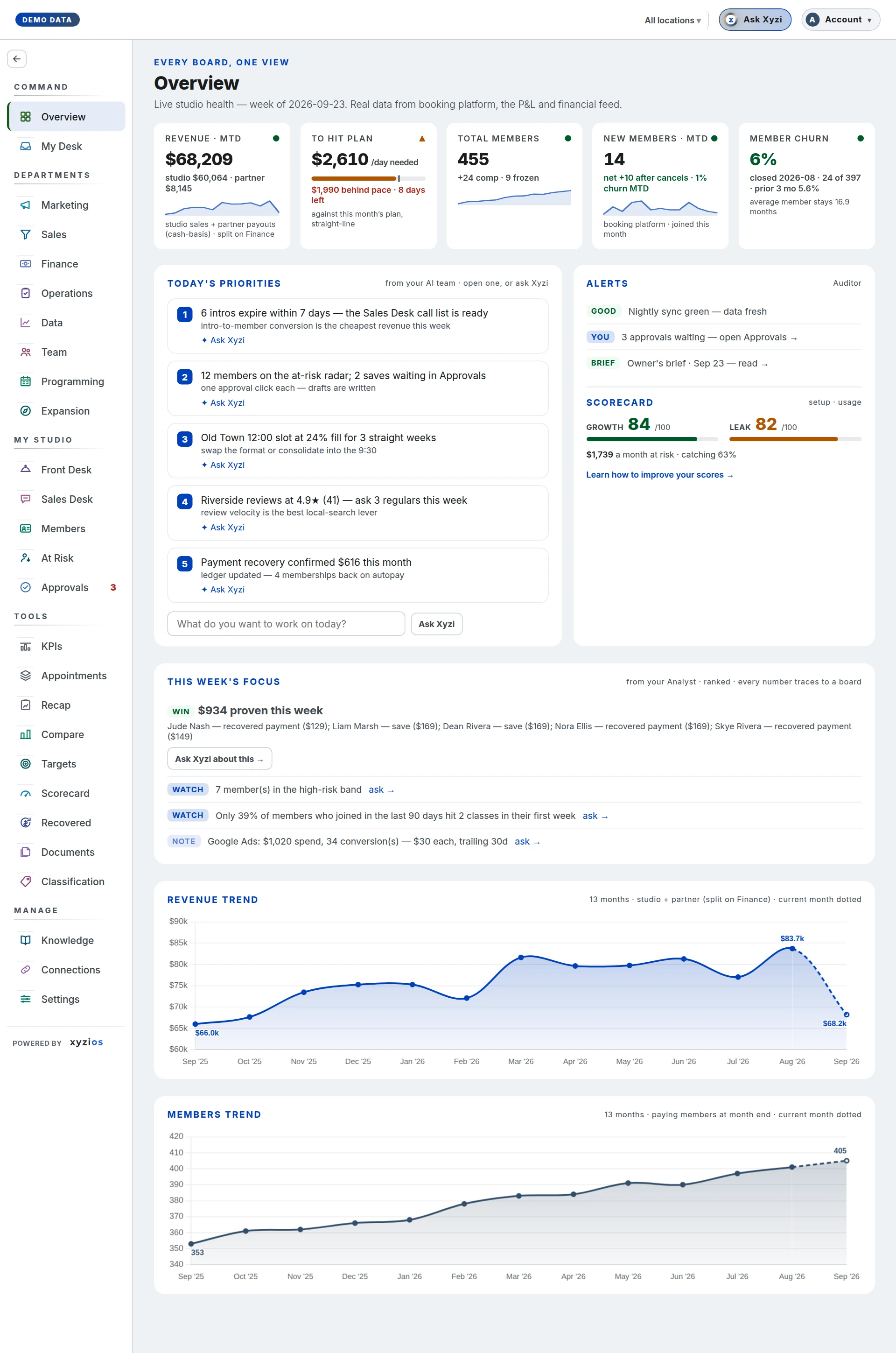 The Overview in Xyzios on All locations, desktop size, light theme, showing the Demo Studio