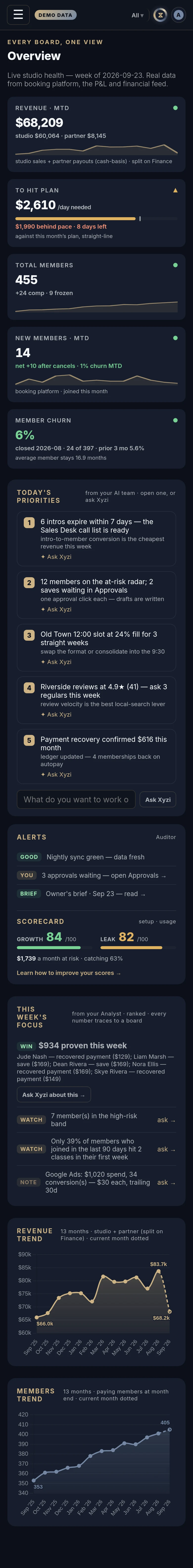 The Overview in Xyzios on All locations, phone size, dark theme, showing the Demo Studio