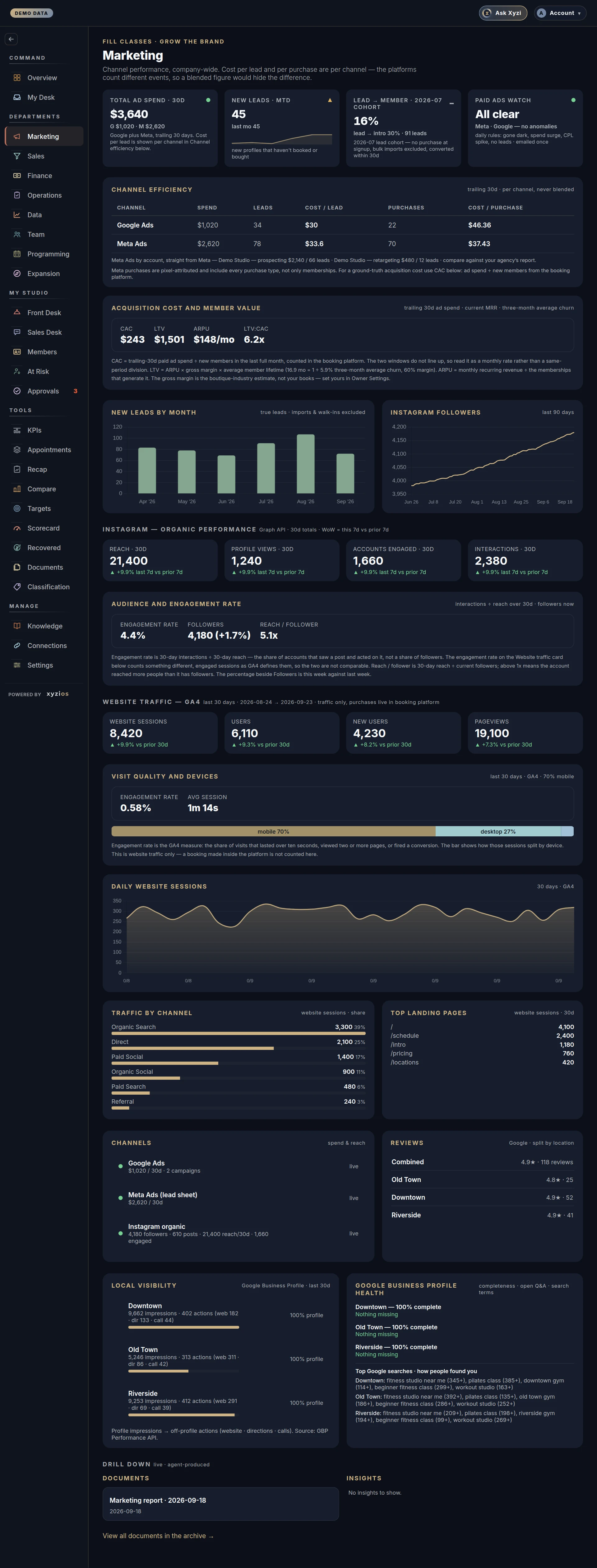 The Marketing in Xyzios on All locations, desktop size, dark theme, showing the Demo Studio