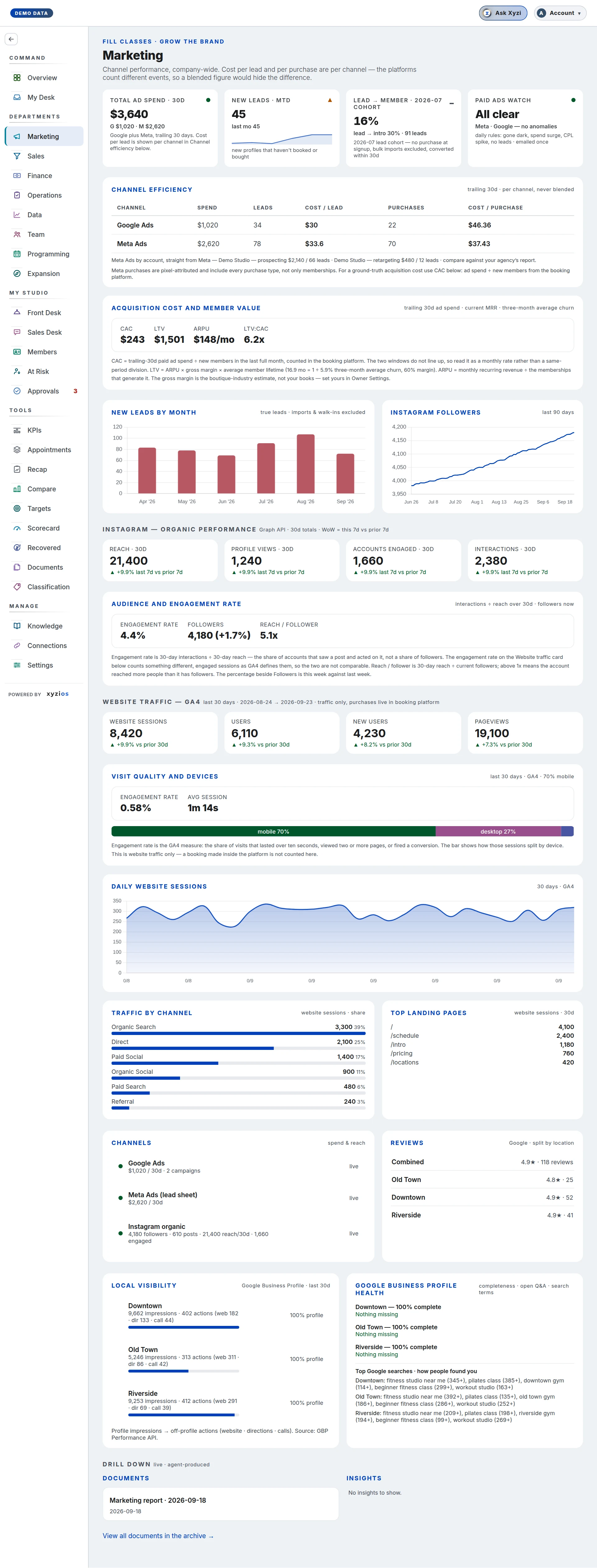 The Marketing in Xyzios on All locations, desktop size, light theme, showing the Demo Studio