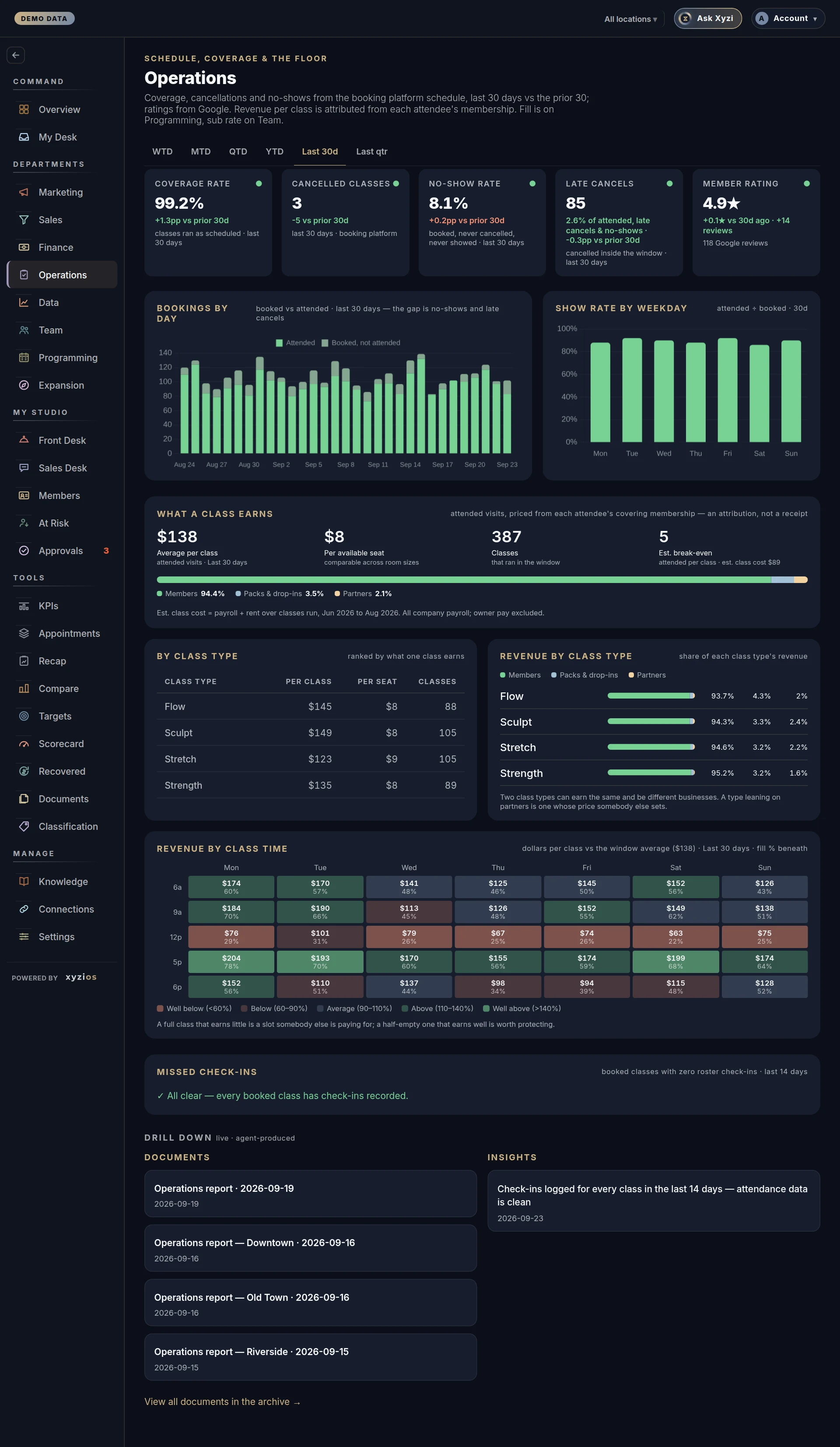 The Operations in Xyzios on All locations, desktop size, dark theme, showing the Demo Studio