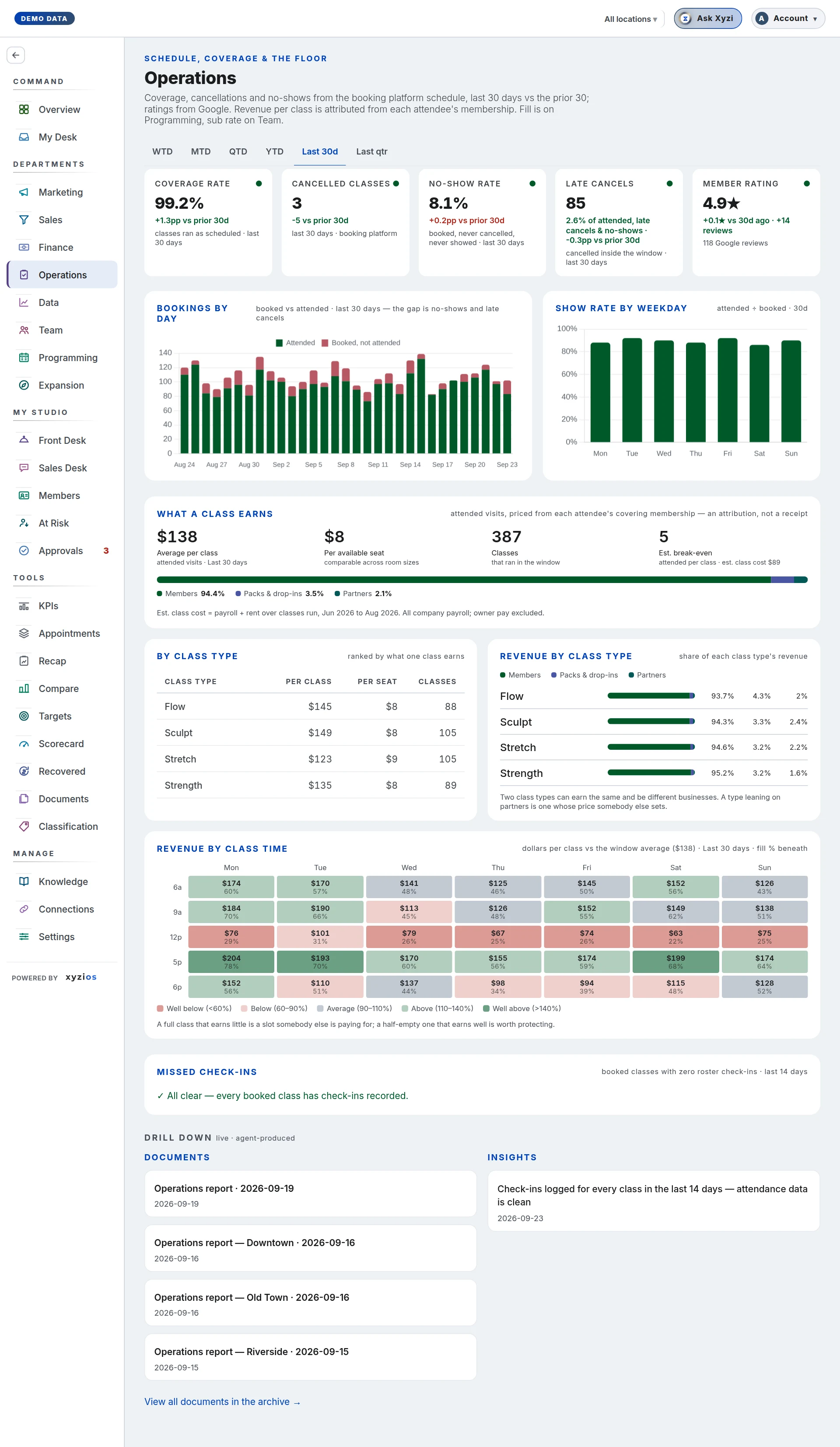 The Operations in Xyzios on All locations, desktop size, light theme, showing the Demo Studio