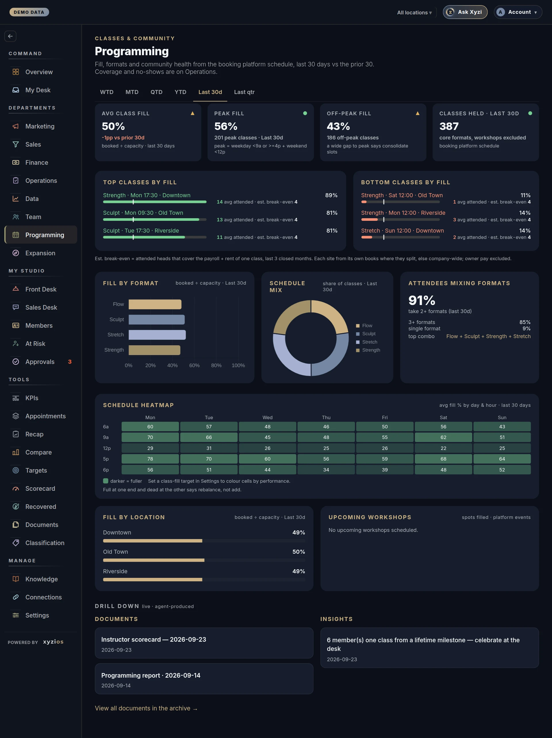 The Programming in Xyzios on All locations, desktop size, dark theme, showing the Demo Studio