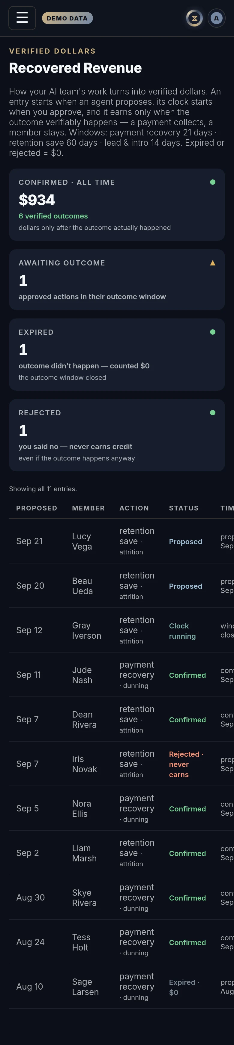 The Recovered Revenue in Xyzios on All locations, phone size, dark theme, showing the Demo Studio