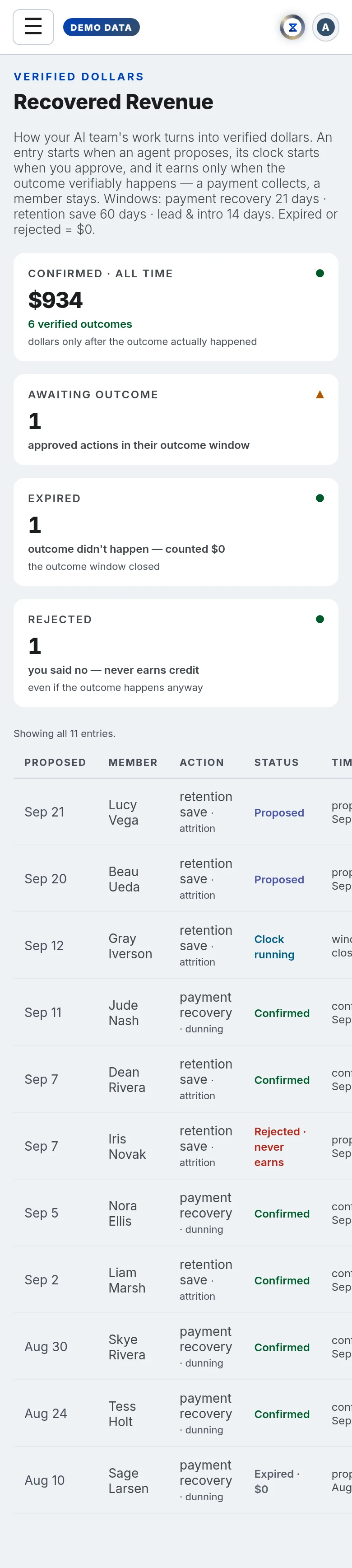 The Recovered Revenue in Xyzios on All locations, phone size, light theme, showing the Demo Studio