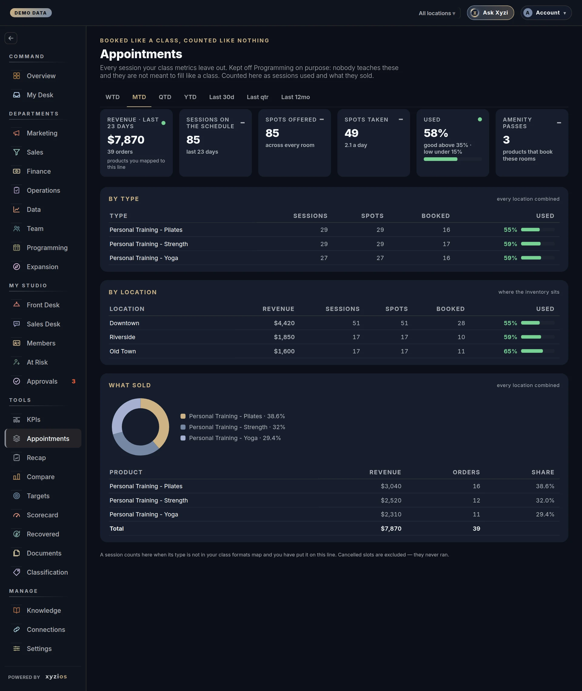 The Custom Board in Xyzios on All locations, desktop size, dark theme, showing the Demo Studio
