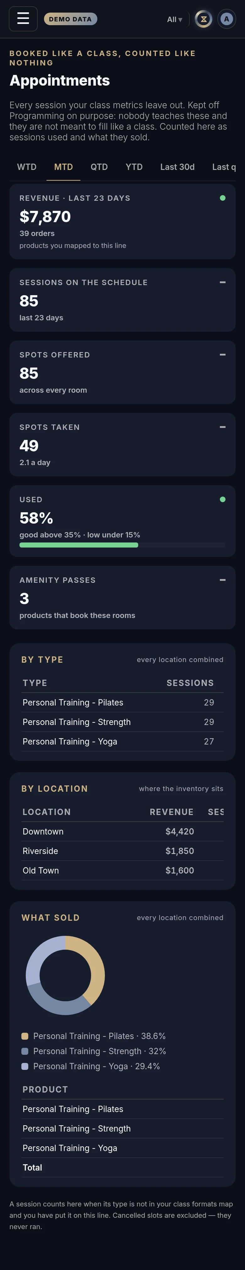 The Custom Board in Xyzios on All locations, phone size, dark theme, showing the Demo Studio
