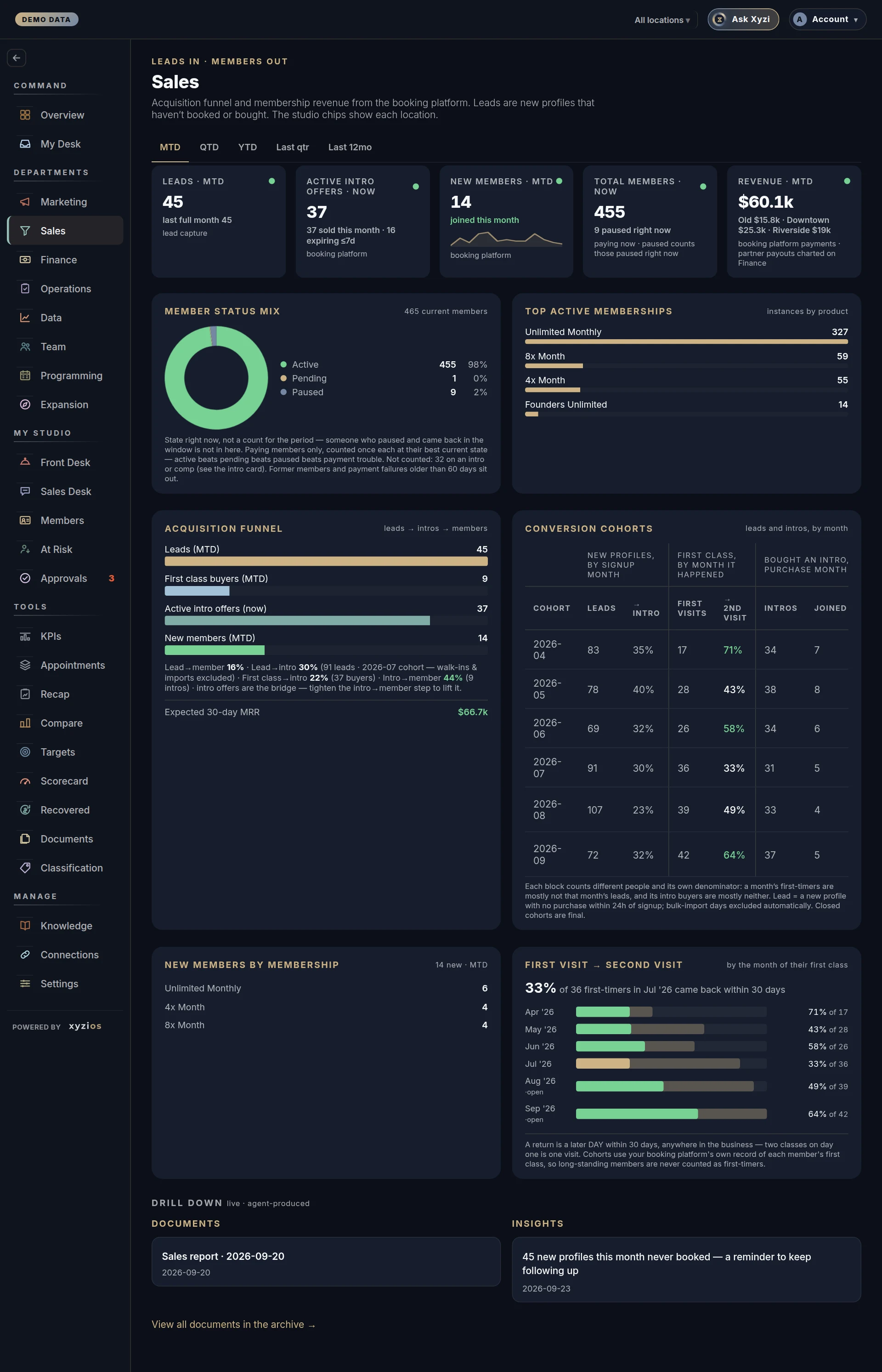 The Sales in Xyzios on All locations, desktop size, dark theme, showing the Demo Studio