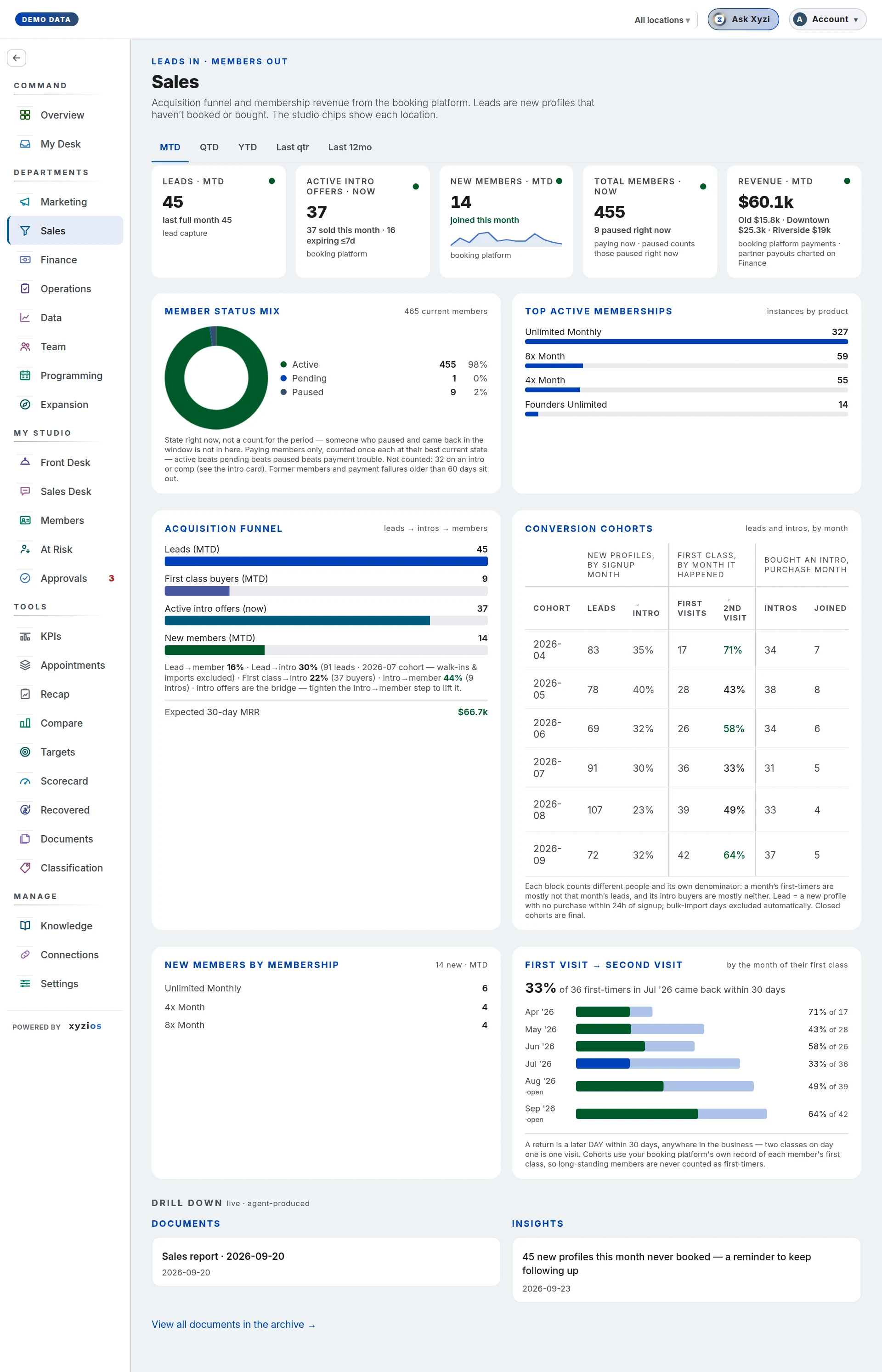The Sales in Xyzios on All locations, desktop size, light theme, showing the Demo Studio