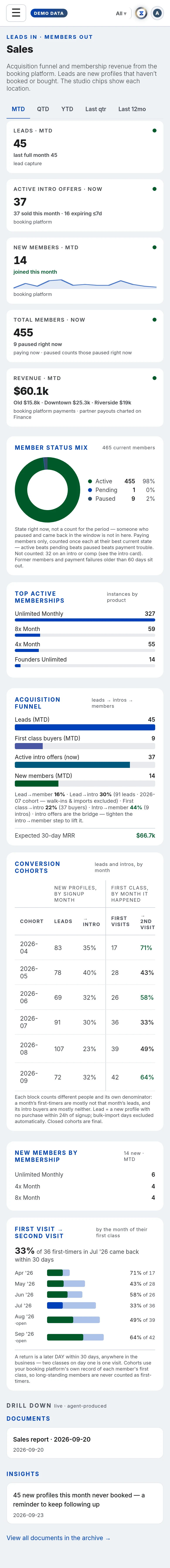 The Sales in Xyzios on All locations, phone size, light theme, showing the Demo Studio