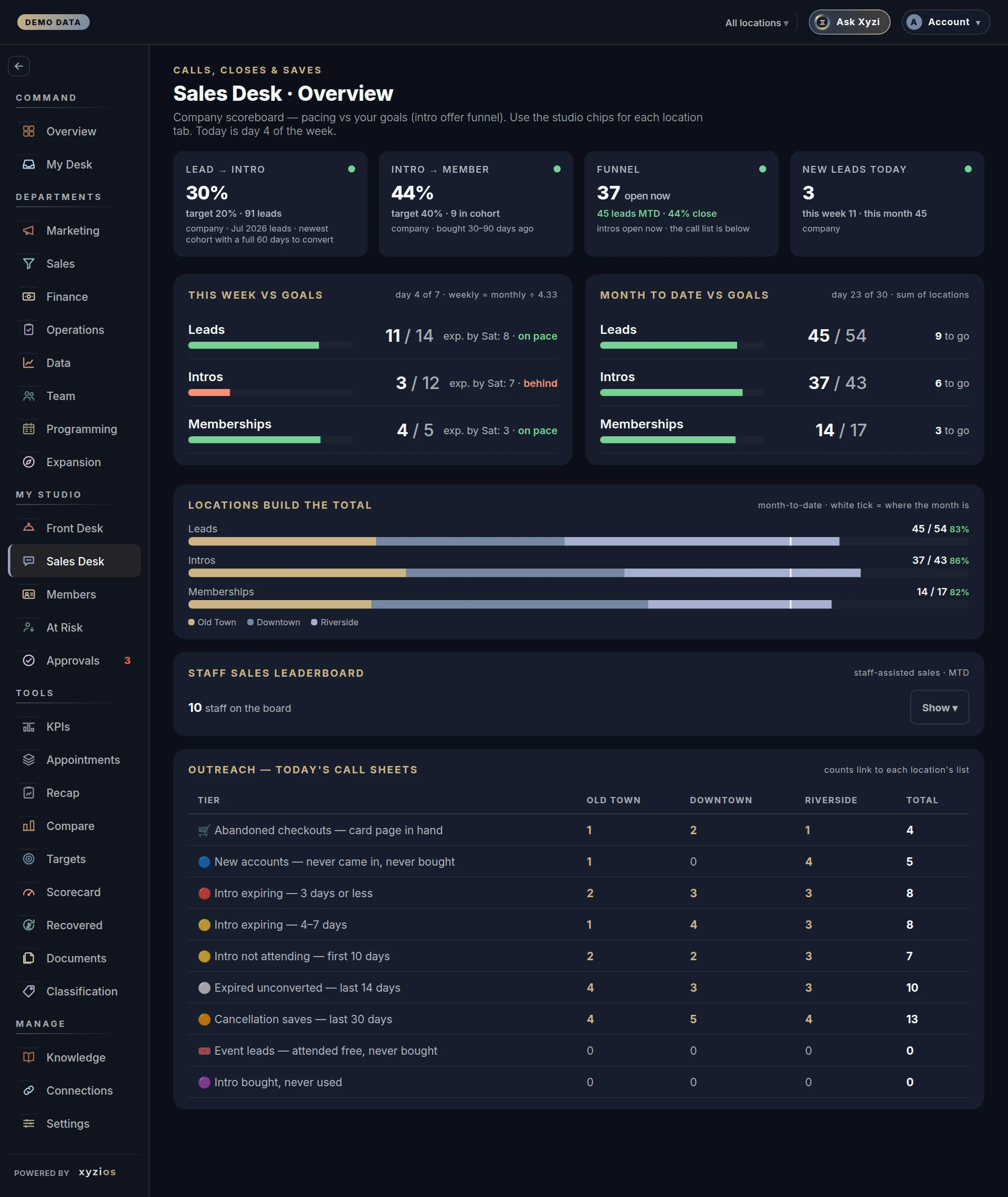 The Sales Desk in Xyzios on All locations, desktop size, dark theme, showing the Demo Studio