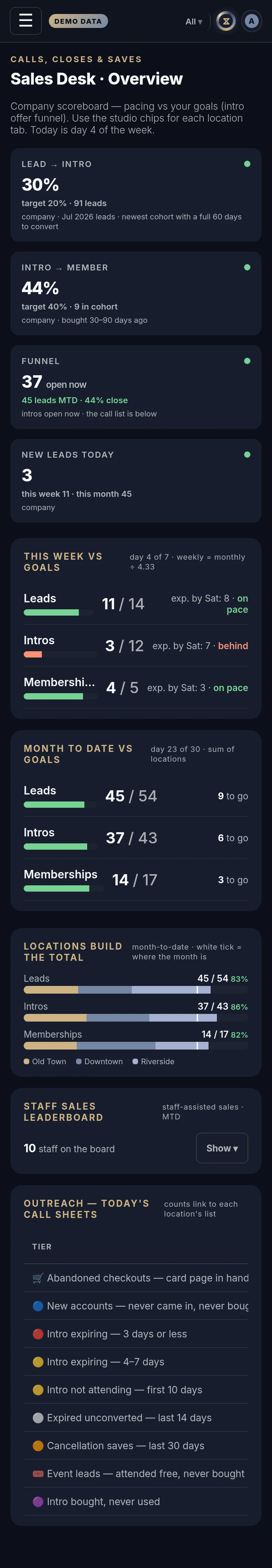 The Sales Desk in Xyzios on All locations, phone size, dark theme, showing the Demo Studio