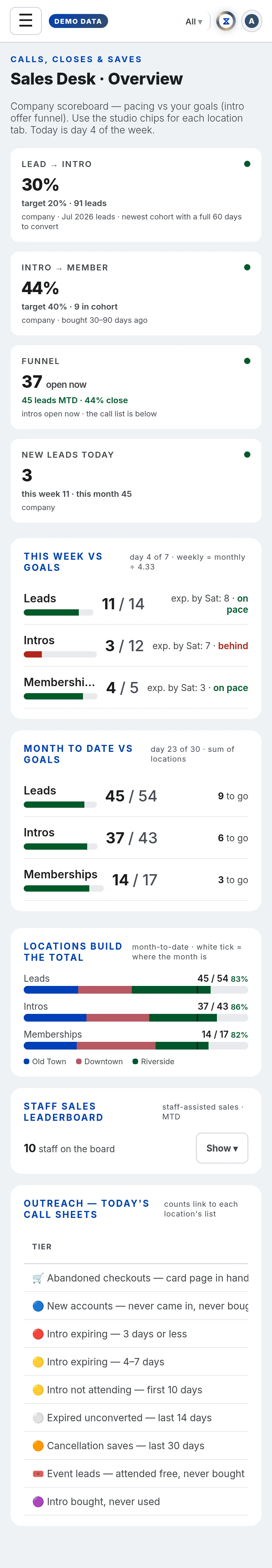 The Sales Desk in Xyzios on All locations, phone size, light theme, showing the Demo Studio