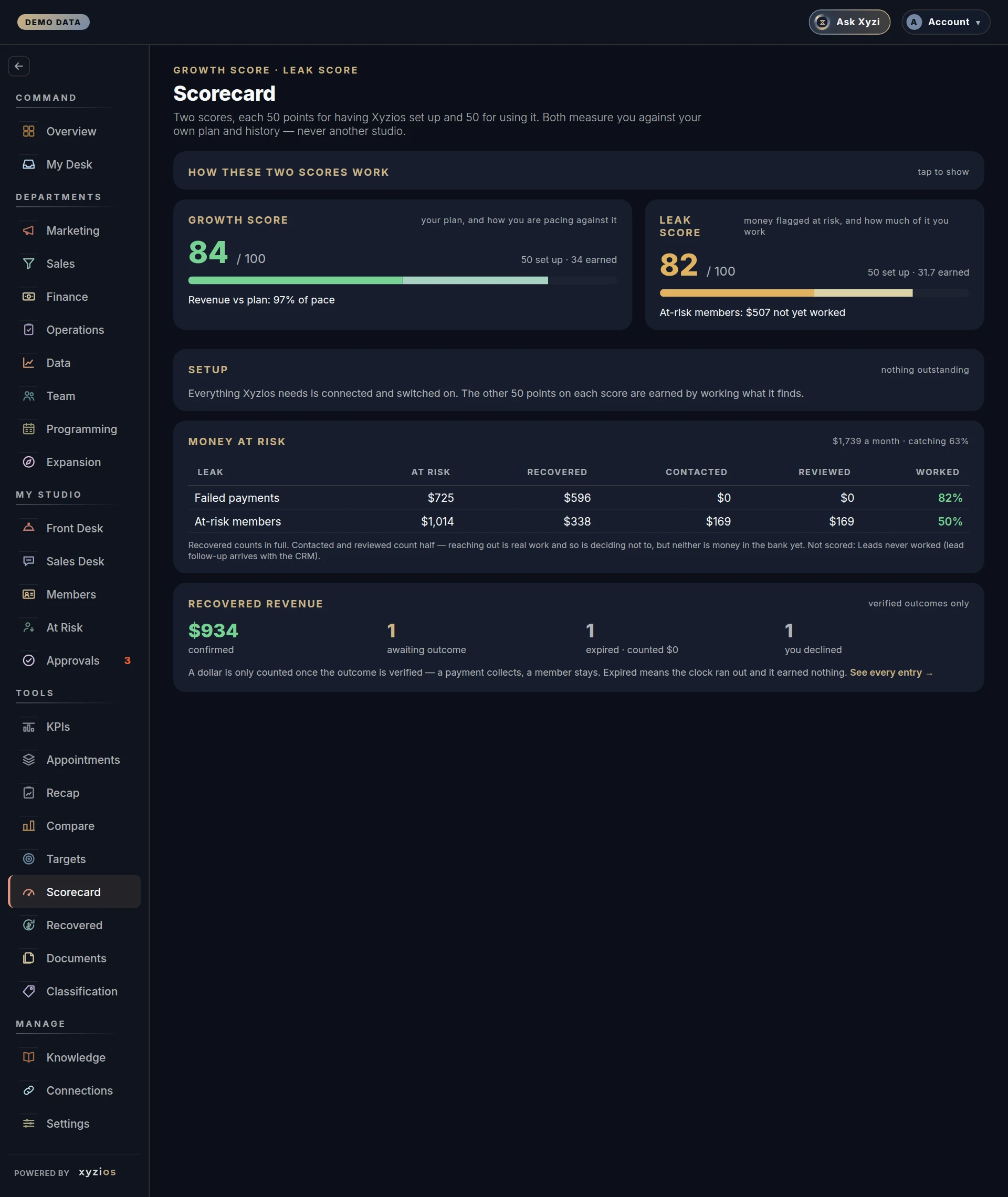 The Scorecard in Xyzios on All locations, desktop size, dark theme, showing the Demo Studio