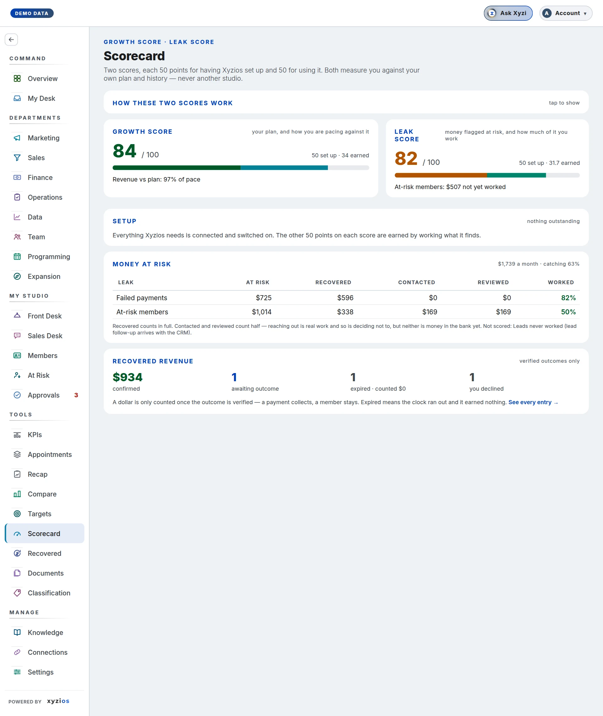 The Scorecard in Xyzios on All locations, desktop size, light theme, showing the Demo Studio