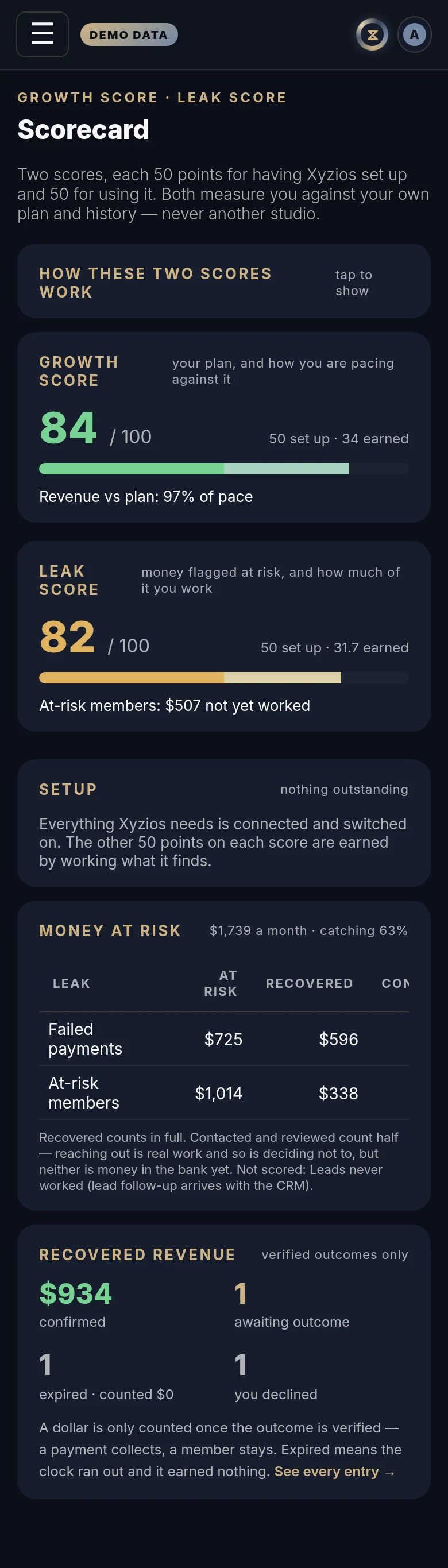 The Scorecard in Xyzios on All locations, phone size, dark theme, showing the Demo Studio