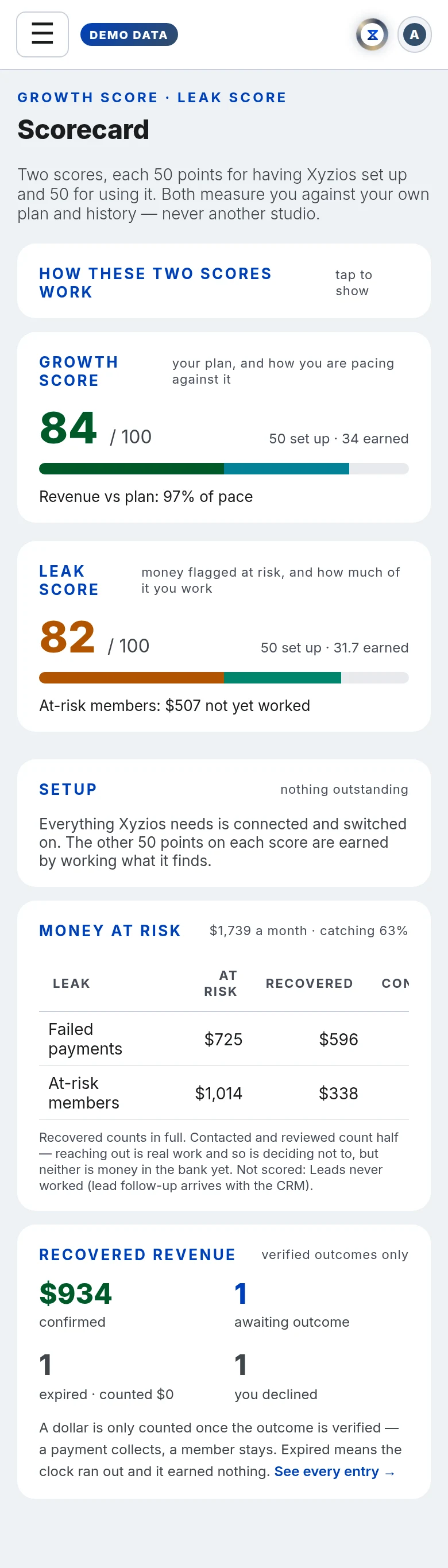 The Scorecard in Xyzios on All locations, phone size, light theme, showing the Demo Studio