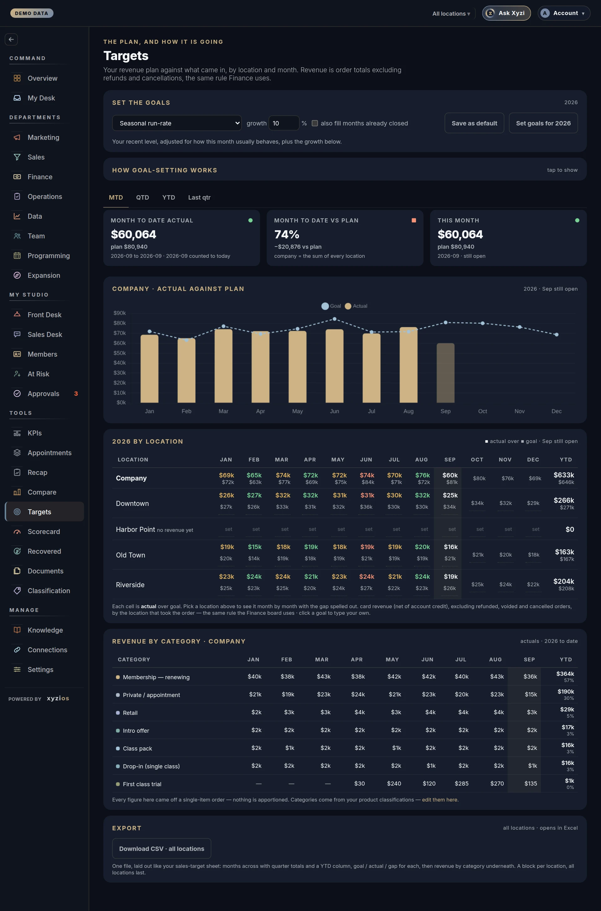 The Targets in Xyzios on All locations, desktop size, dark theme, showing the Demo Studio